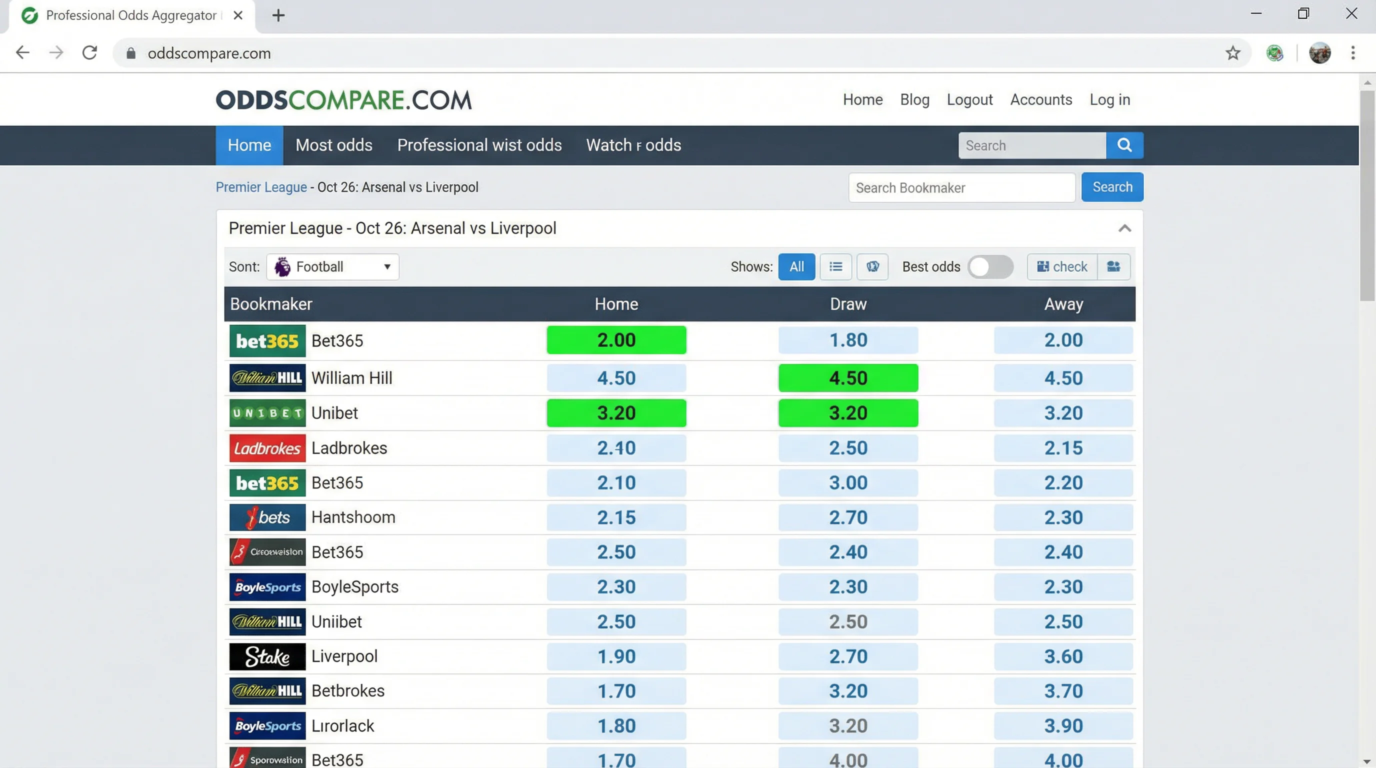 Interface de agregador de odds mostrando comparação entre casas